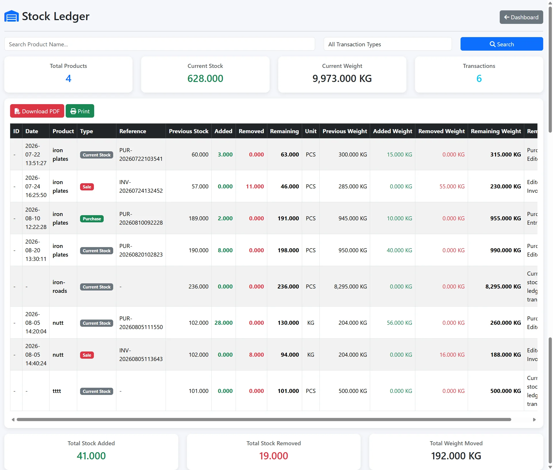 inventory and accounting software for small business – Sales tracking software with inventory showing stock ledger movements after sales transactions